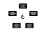 be your strategic virtual cfo for business growth